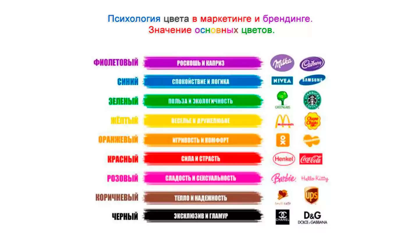 Психология цвета в маркетинге и брендинге. Значение основных цветов