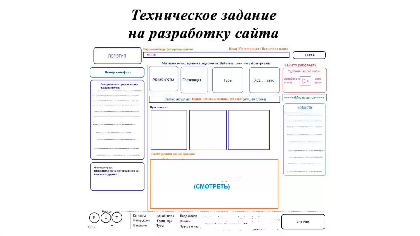 Техническое задание на разработку сайта
