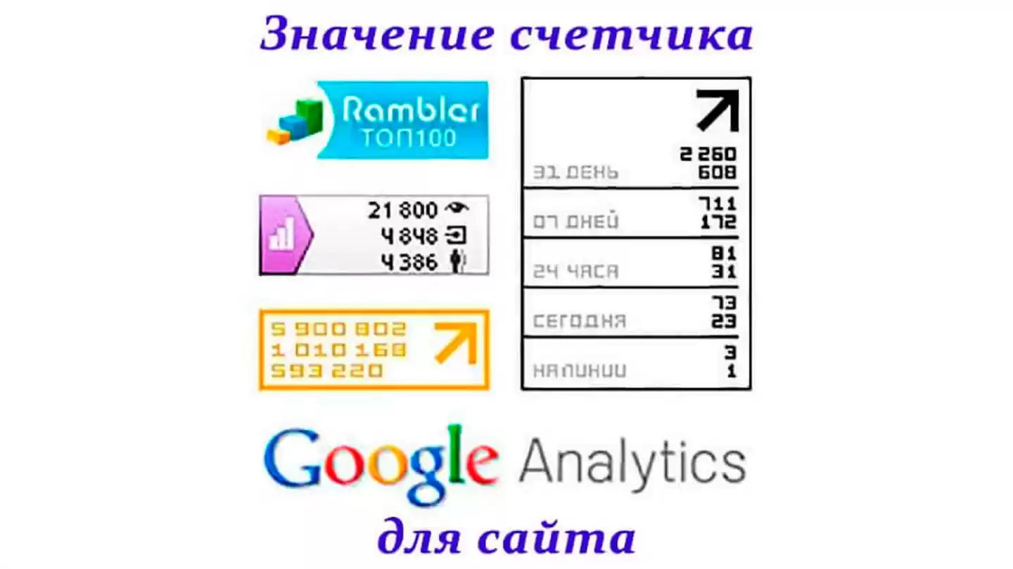 Значение счетчика для сайта